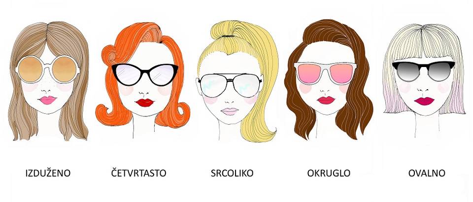 Naučite odabrati sunčane naočale prema obliku lica